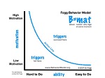 Fogg Model